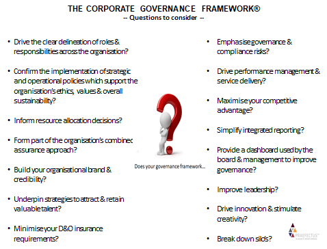 Corporate Governance Framework® - Questions to consider