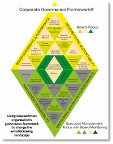 Illustration 1. The Corporate Governance Framework®