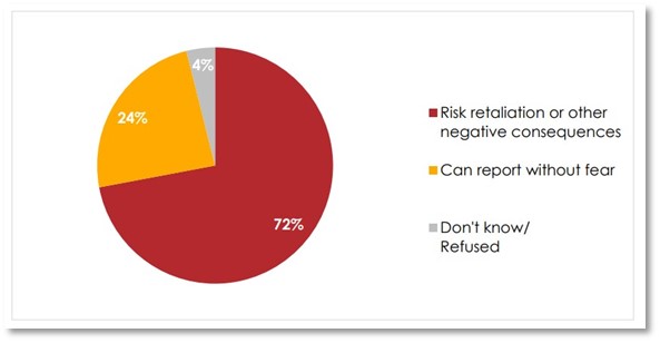 Illustration 2. Perceptions of corruption in South Africa